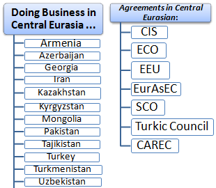 Azji Środkowej. Organizacja Współpracy Gospodarczej