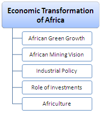 Transformacja gospodarcza w Afryce