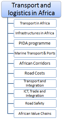 Transportu i logistyka w Afryce