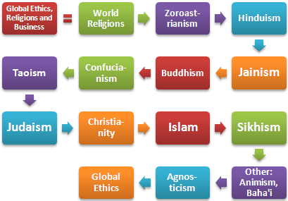 Religie świata