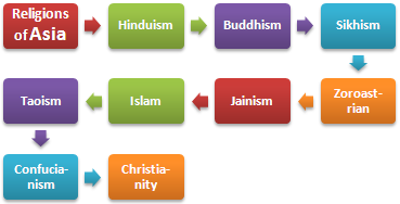 Religie w Azji: etyka i biznes