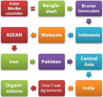 Muzułmanie krajów Azji