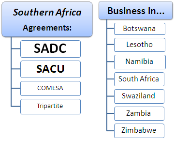 Handel międzynarodowy Południowej Afryki